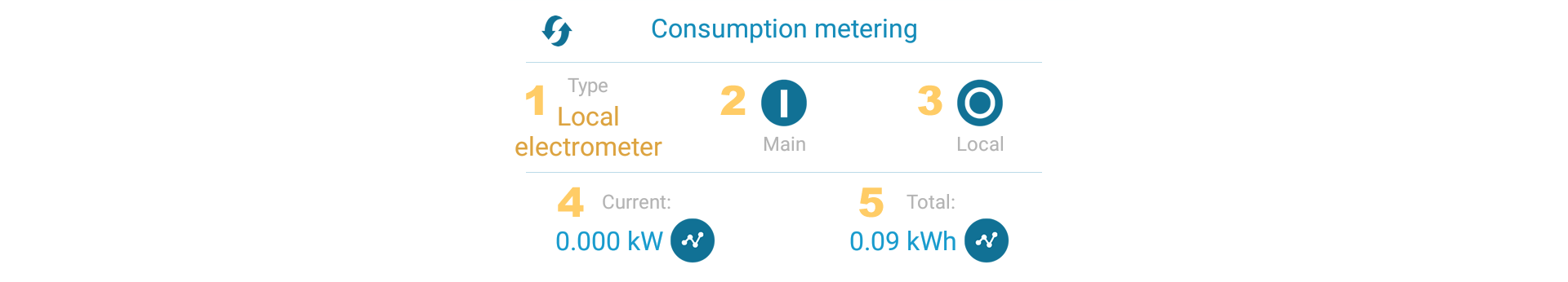 consumption metering